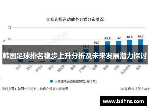 韩国足球排名稳步上升分析及未来发展潜力探讨