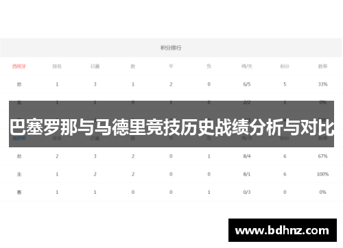 巴塞罗那与马德里竞技历史战绩分析与对比