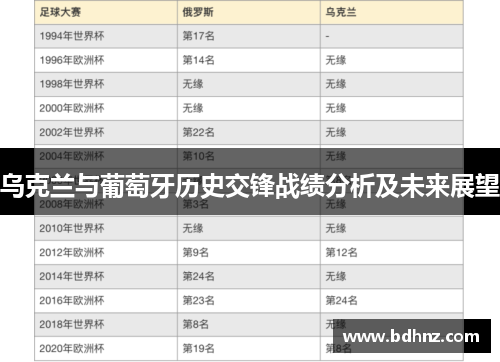 乌克兰与葡萄牙历史交锋战绩分析及未来展望